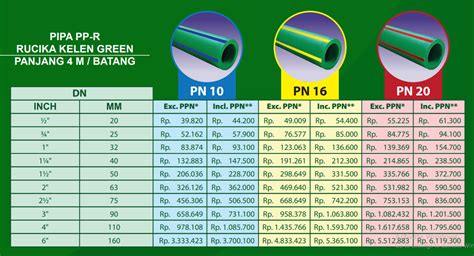 4 Perbedaan Pipa PPR Dan Pipa PVC