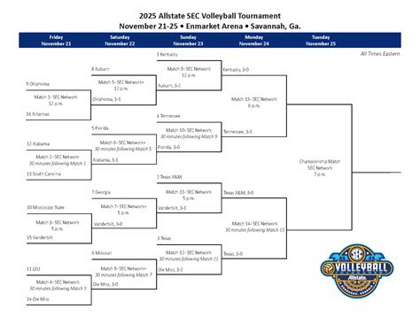 Sec volleyball tournament tickets will sell out in record time 19