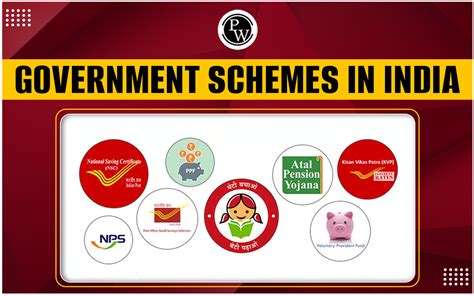 Government Schemes In India List Significance Objectives Impact