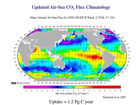 PPT The Global Ocean Carbon Cycle Rik Wanninkhof NOAA AOML