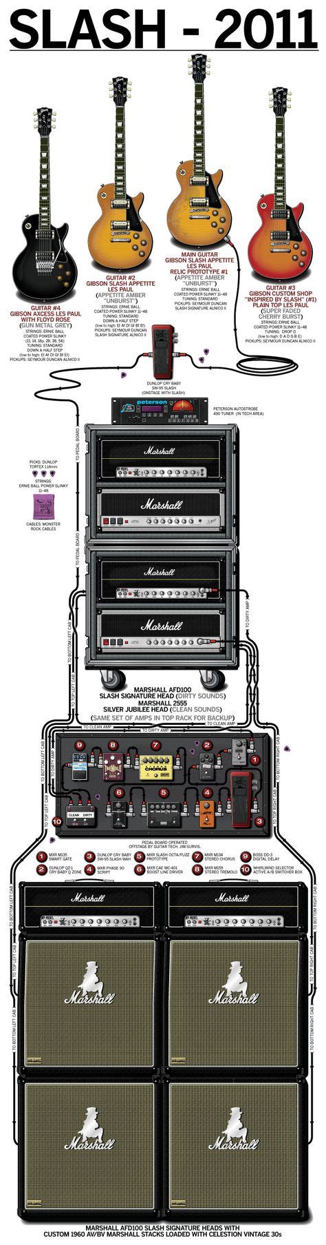 230 Guitarists Rigs Ideas Guitar Rig Famous Guitarists Rigs