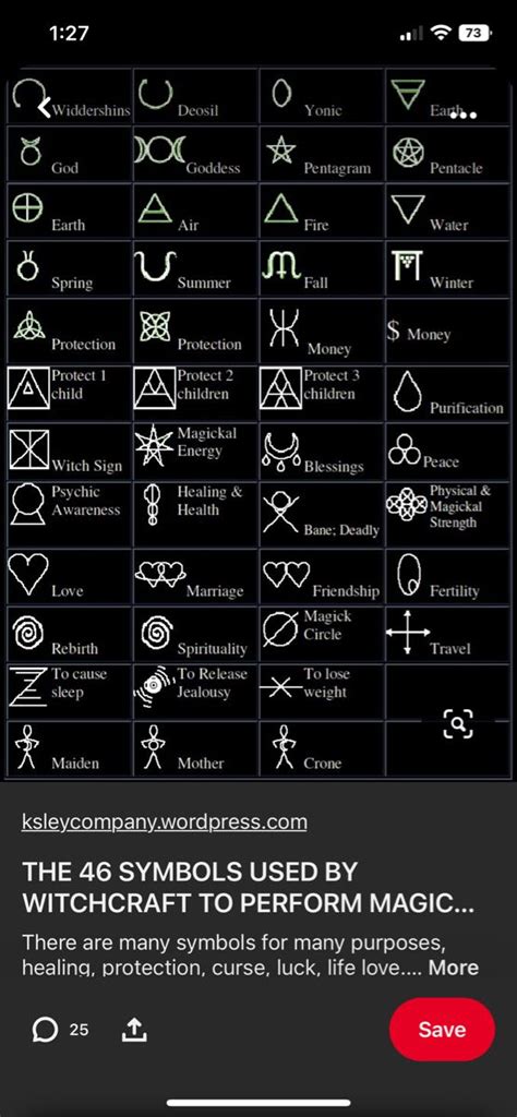 Witchcraft Symbols | Witchcraft symbols, Book of shadows, Witch signs