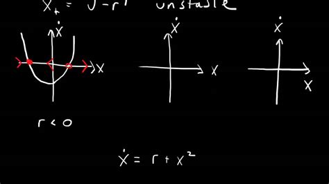 Saddle Node Bifurcation Youtube