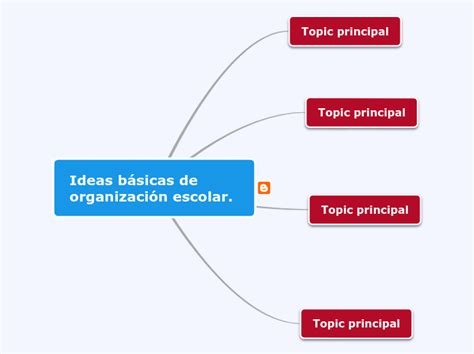 Ideas B Sicas De Organizaci N Escolar Mind Map