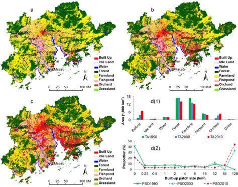 Land Use Maps For 1990 A 2000 B And 2010 C And The Quantitative