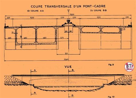 Https Btp Cours Connaissance Des Ouvrages D Arts Les Ponts 2