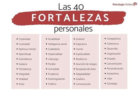 Diferencias Fortalezas Y Debilidades De Una Persona Cuadro Comparativo