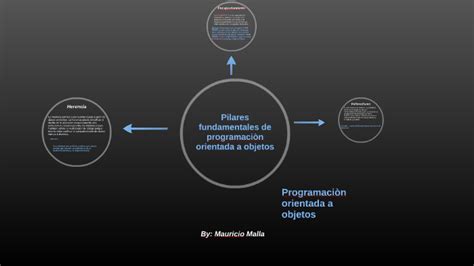 Pilares fundamentales de la programaciòn orientada a objetos by