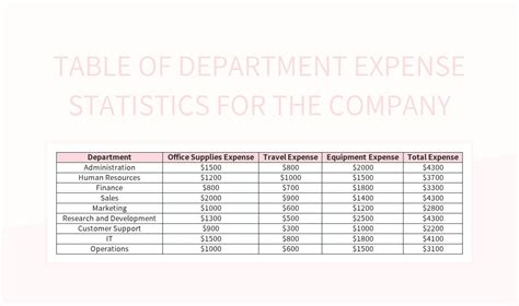 Expense Statement Of An Enterprise Company Excel Template And Google