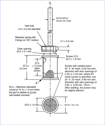 Dissolution Apparatus PharmaSciences