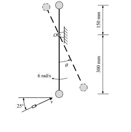 Solved A Pendulum Consists Of Two Kg Concentrated Masses Chegg