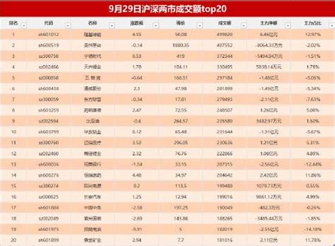 518亿资金争夺20股：主力资金重点出击10股名单 主力动态赢家财富网