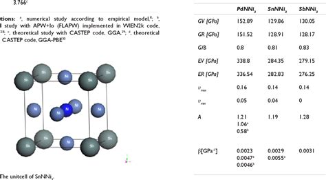 Figure From Study Of Electronic And Lattice Dynamical Properties Of