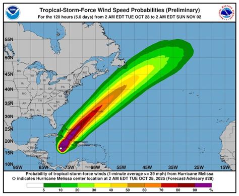 Category 5 Hurricane Melissa is about to hit Jamaica: it is the ...