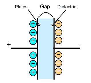 Varactor Diode Symbol Construction Working Applications