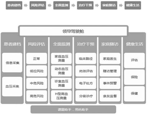 一种基于互联网的慢性病三方共管健康管理系统的制作方法 2