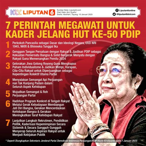 Infografis Menanti Kejutan Di Hut Ke Pdip News Liputan