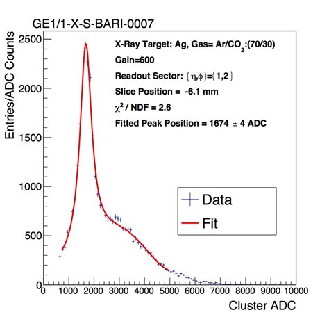 Left Copper Fluorescence Spectrum Recorded By A Slice Of A Ge