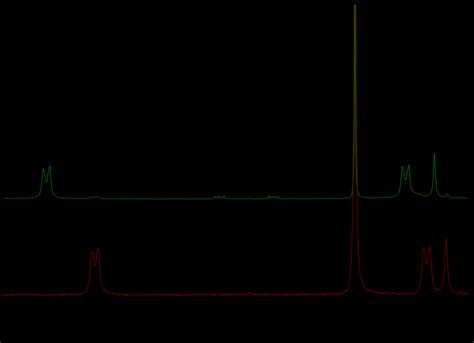 Spectres Rmn H Cdcl A Du M Lange Aa Et Aa B De Aa