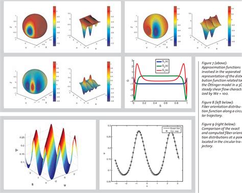 Figure From On The Simulation Of Kinetic Theory Models Of Complex