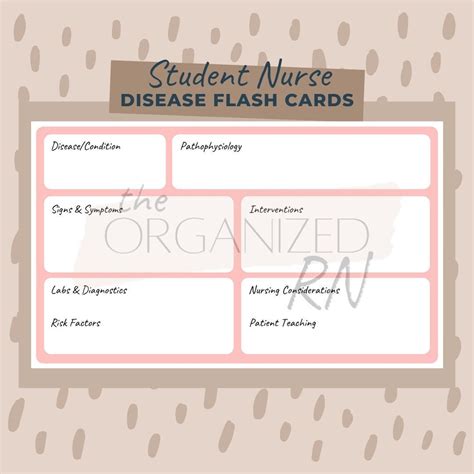 Student Nurse Disease Flash Cards 5x7in 7 Colors Etsy