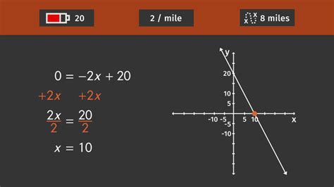 Slope Intercept Form Made Easy