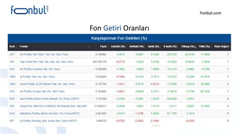 Fonbul On Twitter Y Lba Ndan Bu Yana Getirisi En Y Ksek Hisse Senedi