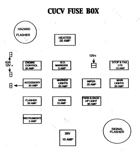 [DIAGRAM] 1981 Chevy Truck Fuse Box Diagram - MYDIAGRAM.ONLINE