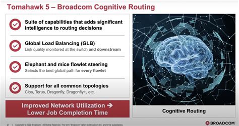 AI ML Acceleration With Broadcom S Blazing Fast Tomahawk 5 Gestalt IT