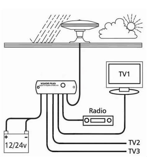 Status 355 Motorhome Caravan Tv Digital Aerial Replaces Status 335