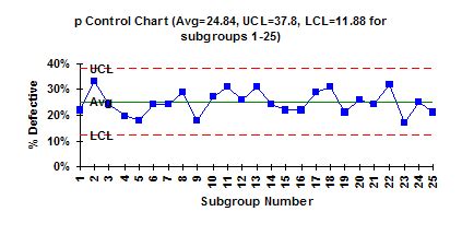 P Control Chart Examples | Labb by AG