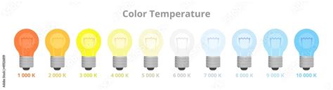 Vecteur Stock Vector Illustration Of Light Kelvin Color Temperature Scale Chart Isolated On