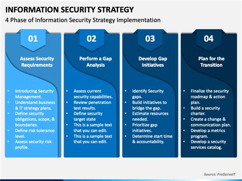 Information Security Strategy Powerpoint And Google Slides Template