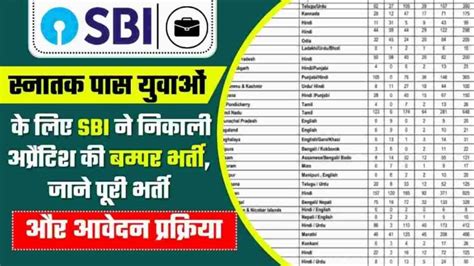 SBI Apprentice Recruitment 2023 SBI स जर हई Apprentice क पद पर