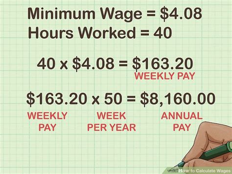 How To Calculate Wages 14 Steps With Pictures Wikihow