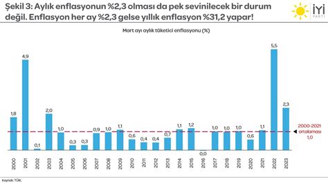 Mit Zlale On Twitter Sosyal Medya Ne Kadar G Zel Bir Alet De Il Mi