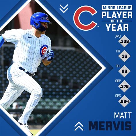 On Twitter Rt Cubs The Cubs Today Named Inf Matt Mervis The Buck O