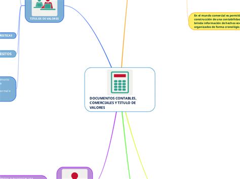 DOCUMENTOS CONTABLES COMERCIALES Y TITULO Mindmap