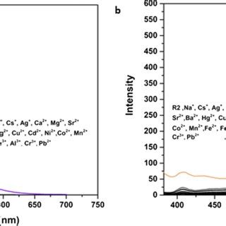 Fluorescence Spectra Of A R M And B R M In Etoh H O