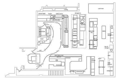 Commercial Kitchen Layout And Design, Explained With Floor Plans - INOX KITCHEN DESIGN