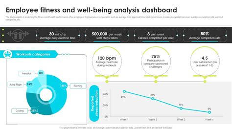 Employee Fitness And Well Being Analysis Dashboard Enhancing Employee ...