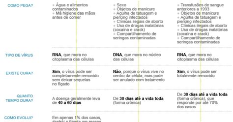 G1 Vacina contra hepatite A deve estar disponível a partir do dia 18