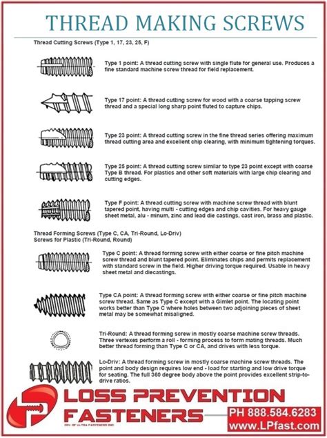 Screws Thread Cutting Loss Prevention Fasteners