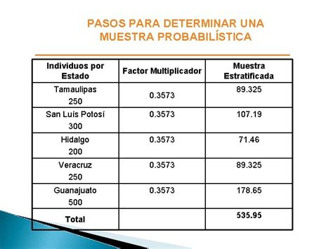 Cmo Determinar Una Muestra Probabilstica Pasos Para Determinar