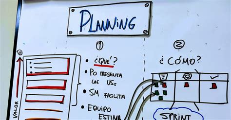 Qué es el Sprint Planning en Scrum ITtude