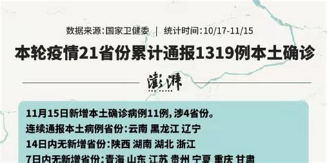 一图速览：本轮累计本土确诊1319例，辽宁新增降至个位数 手机新浪网