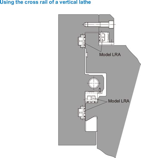 Examples Of Installing The Lm Rollermounting Procedure And Maintenance