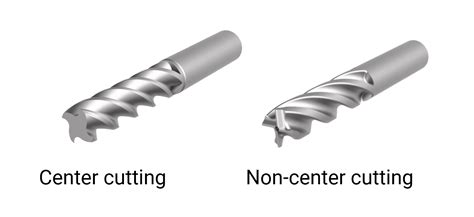 Cnc Router Bits Basics Terms And Common Types Snapmaker