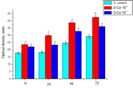 Confluence Of Human Msc Cultures Following And H Of