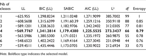 Table 1 From Patterns Of Necrophilic Behaviors In Sexual Homicide A